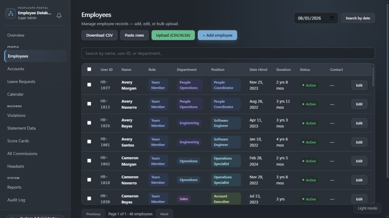 Employee Database showing a populated employee records dashboard